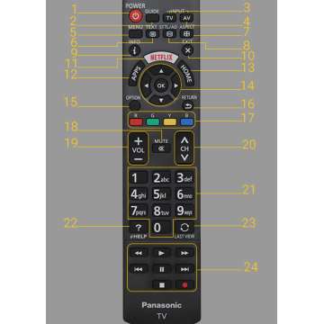 Remote tivi panasonic mẫu 06