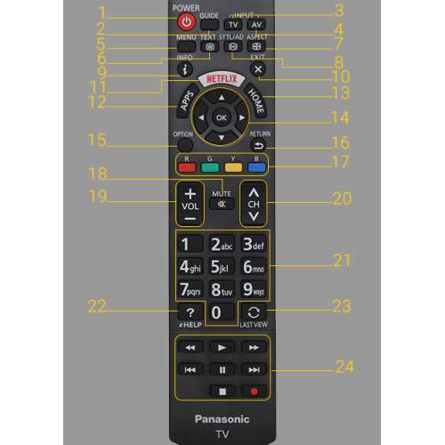 Remote tivi panasonic mẫu 06